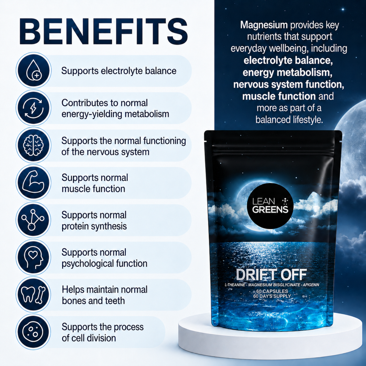 Benefits panel for the magnesium in Drift Off: supports electrolyte balance, normal energy-yielding metabolism, the nervous system, muscle function, protein synthesis, psychological function, normal bones and teeth, and the process of cell division.
