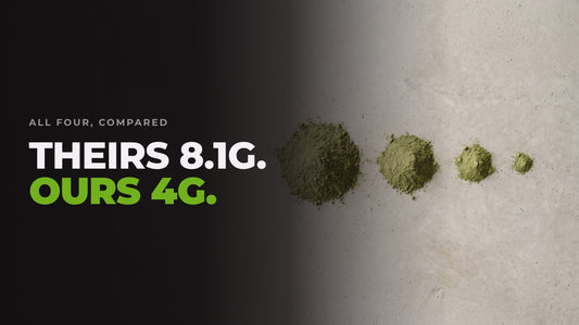 Four mounds of green powder in a row, descending from a large heap to a pinch. Headline: Theirs 8.1g. Ours 4g.