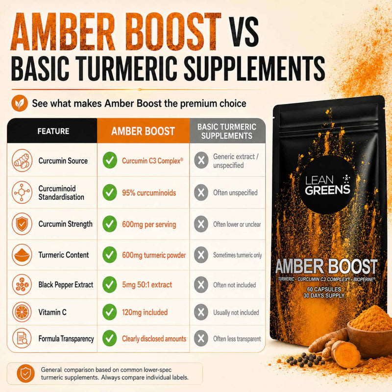 Amber Boost - Curcumin C3 Complex