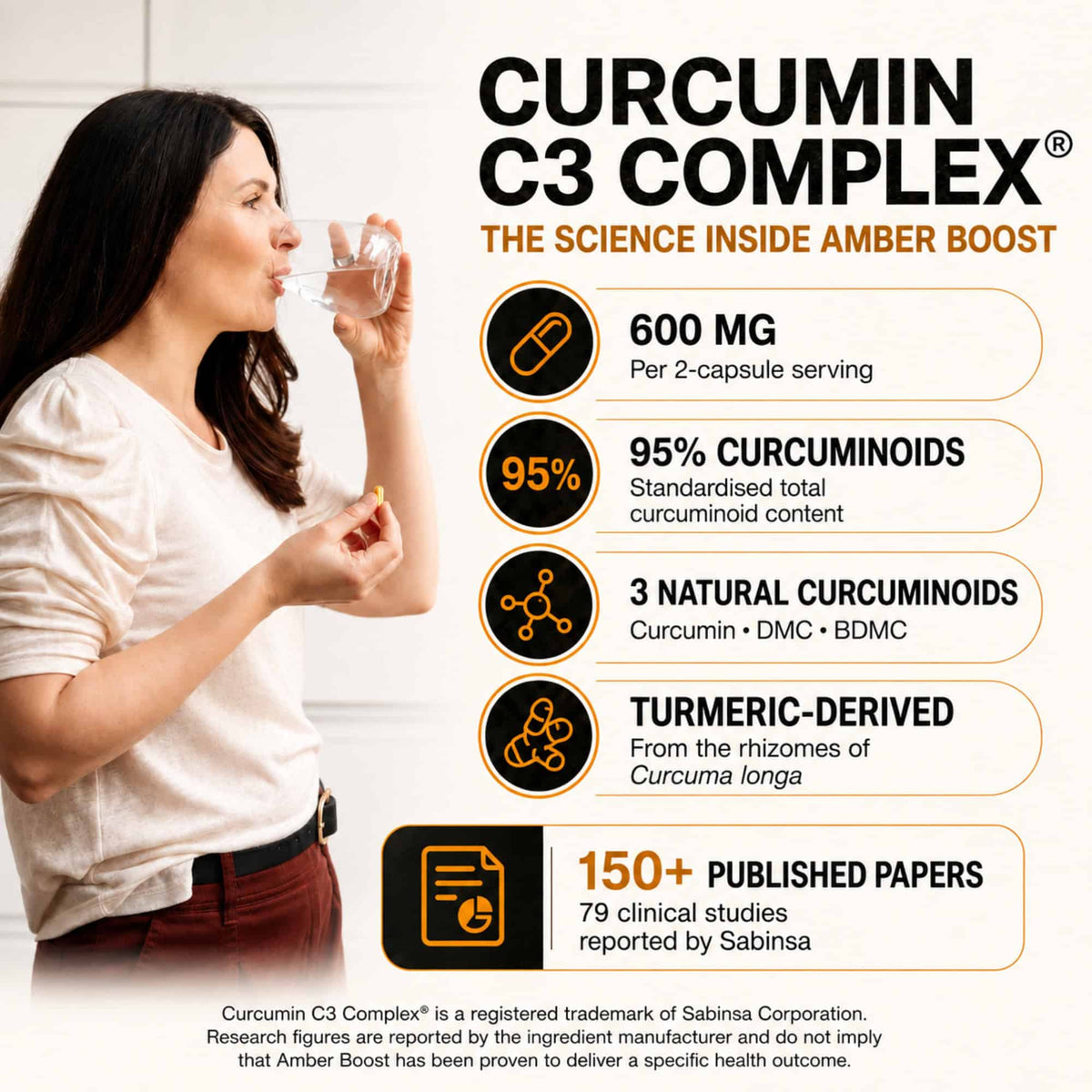 Curcumin C3 Complex, the extract inside Amber Boost: 600mg per two-capsule serving, standardised to 95% curcuminoids, three natural curcuminoids from the rhizomes of Curcuma longa, with 150+ published papers and 79 clinical studies reported by Sabinsa.