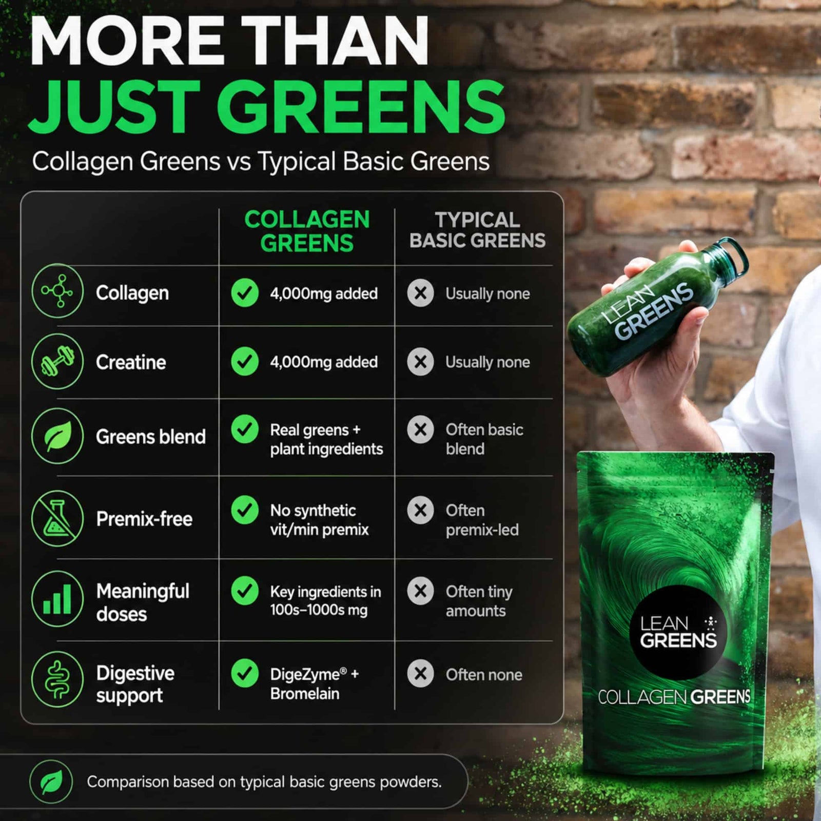 Collagen Greens
