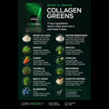 Collagen Greens