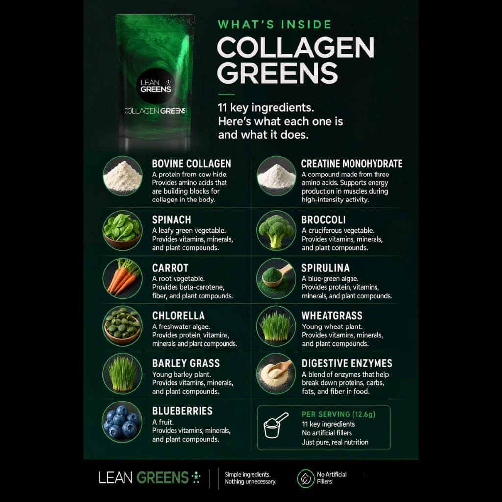 Collagen Greens