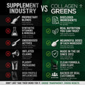 Collagen Greens