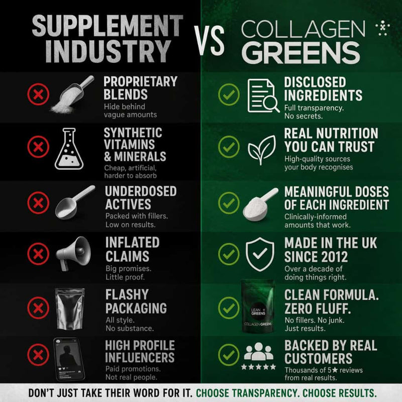 Collagen Greens