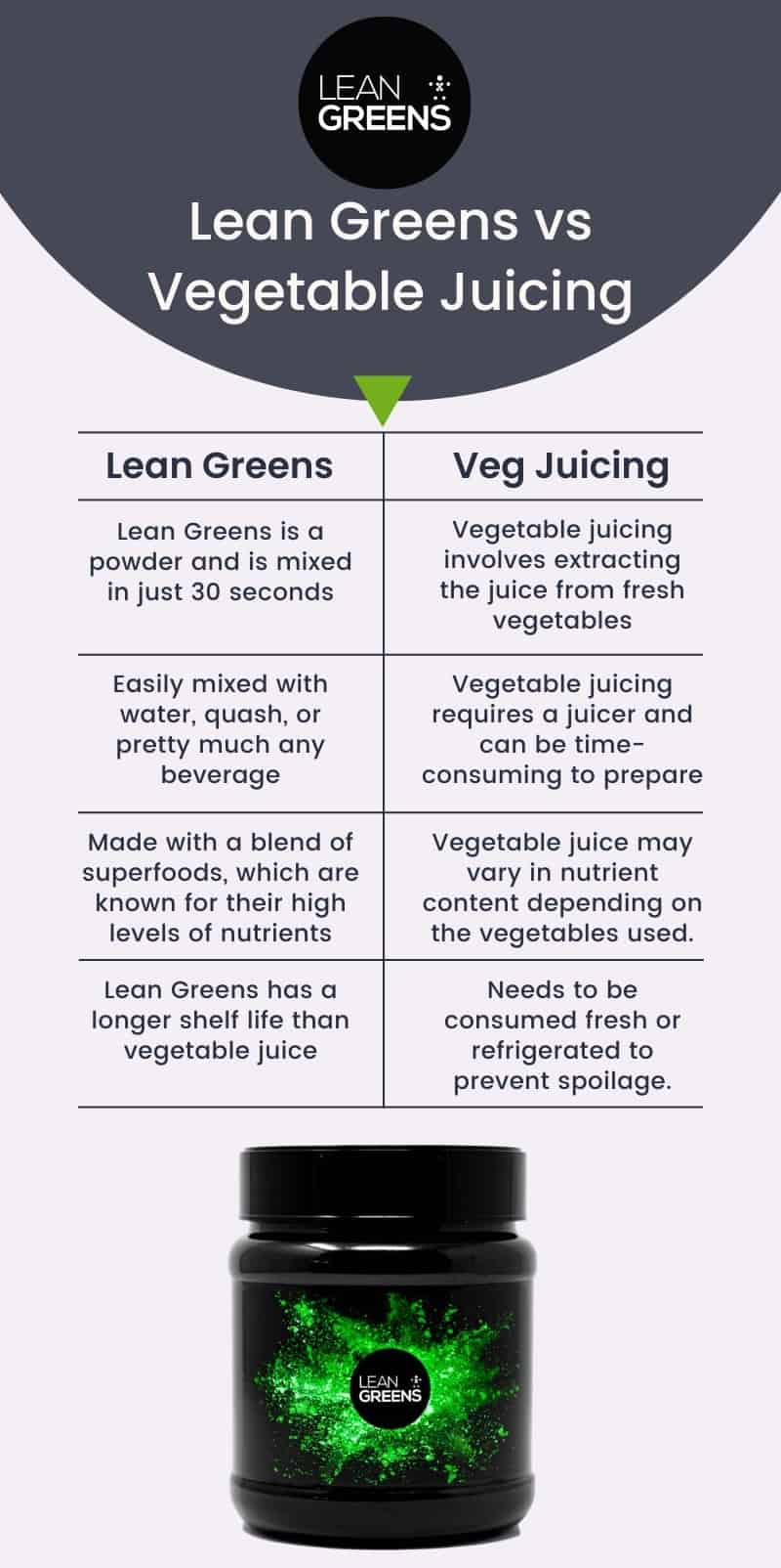 Mix Your Super Greens Powder for Optimum Taste - Lean Greens