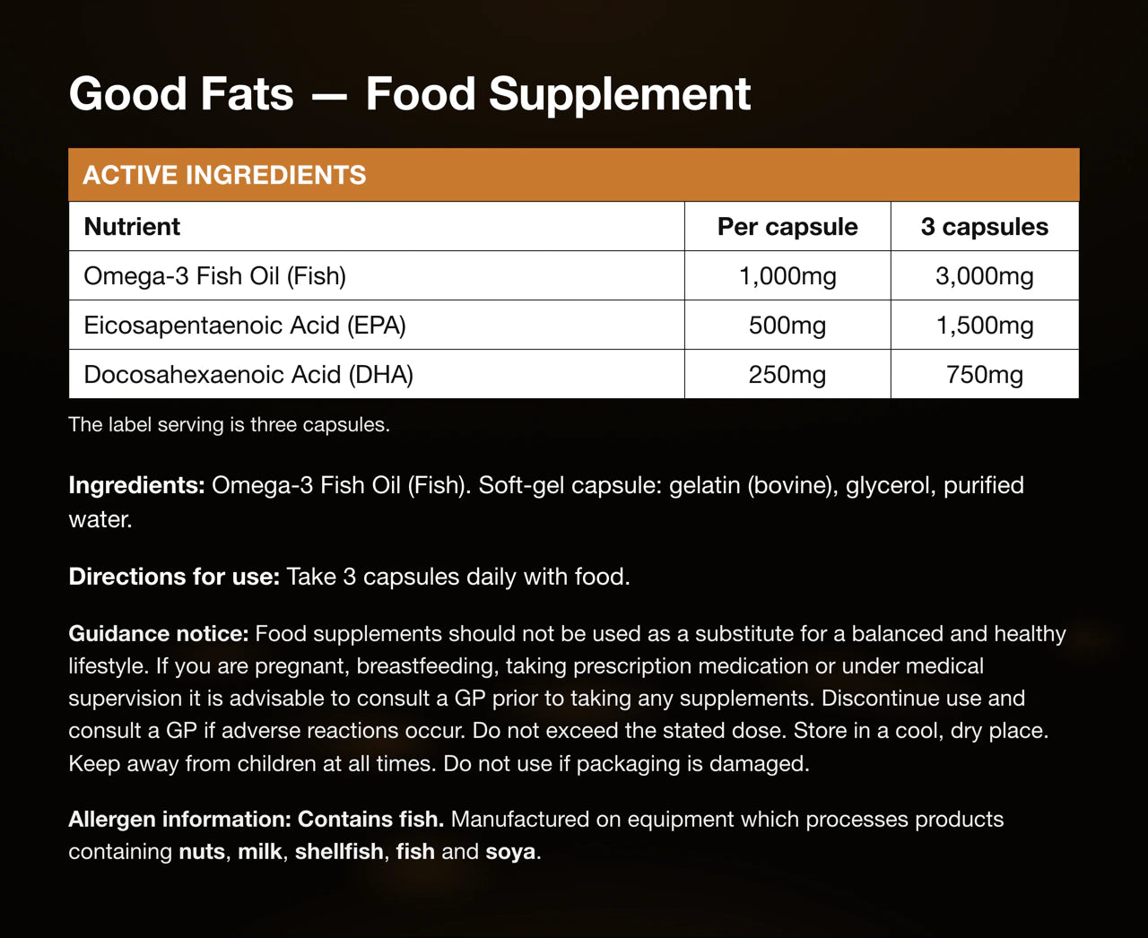 The Good Fats label panel: active ingredients per capsule and per three-capsule serving — omega-3 fish oil 1,000mg, EPA 500mg and DHA 250mg per capsule — above the ingredients, directions for use, guidance notice and allergen information