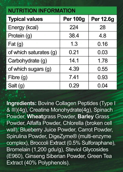 The Collagen Greens nutrition information table, giving typical values per 100g and per 12.6g serving, above the full list of ingredients